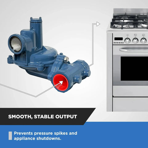 Image of Workhorse Three Quarters Inch NPT Natural Gas Regulator NMT NGR02 75 with gas stove, showing pressure control setup.