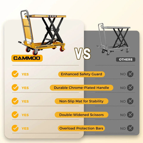 Foldable Hydraulic Lift Table Cart 500lb Capacity With Non Slip Pad 28.5 Inches comparison chart vs competitor