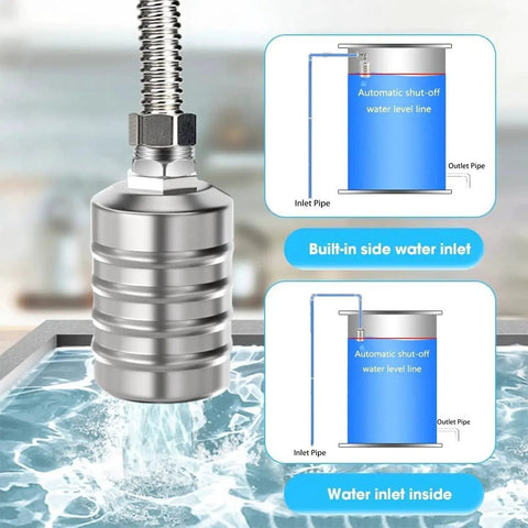 Auto Water Level Control Float Valve In 304 Stainless Steel No Pump Needed For Tanks Ponds Livestock Troughs Hydroponics And Pools Top Or Side Entry High Pressure Fits Half Inch And Three Quarter Inch Lines showing installation options over water.