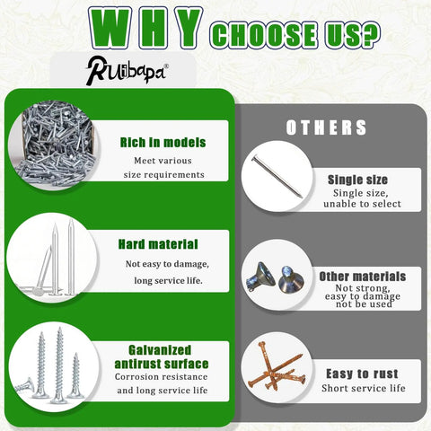 Comparison of 320 Piece Premium Hardware Nails And High Hardness Wood Screws Kit showing features like rich models and hard material against other products.