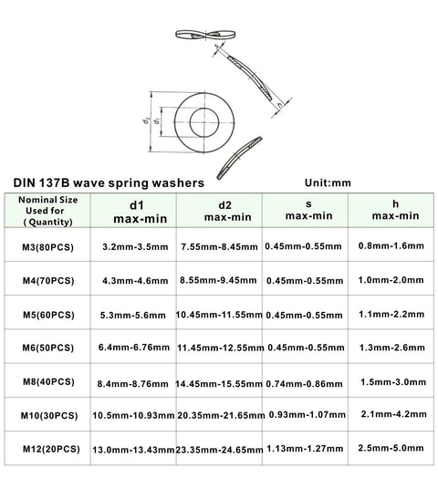 HVAZI DIN 137B wave spring washer set, M3–M12, 304 stainless steel, 350 pcs total