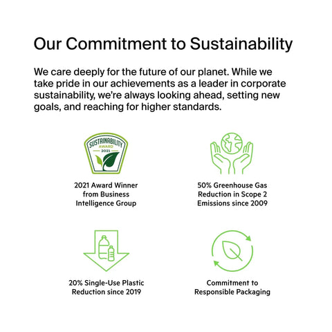 Corporate sustainability achievements in awards, greenhouse gas reduction, plastic reduction, and responsible packaging.