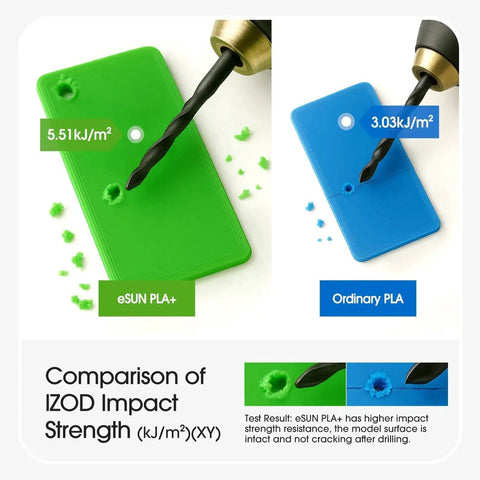 Comparison of impact strength between eSUN PLA Plus and ordinary PLA with drills and broken samples