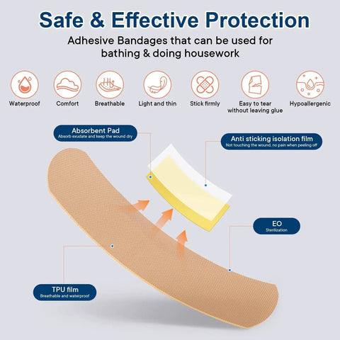 Bandage features waterproof, breathable layers, shown with benefits, part of 368 Piece Waterproof First Aid Kit In A Compact Hard Case For Home Car Travel Office Boat Hiking And More Ideal Emergency Medical Supplies For Every Situation Must Have Survival Essentials.