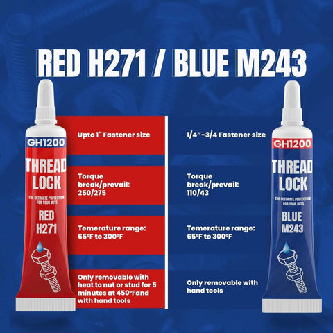 GH1200 6GX2 Pack Thread Locker with red and blue tubes for nuts, bolts, and metals featuring a precision nozzle for clean application.