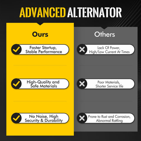 Comparison chart showing features of advanced alternator, highlighting faster startup and high durability over others.
