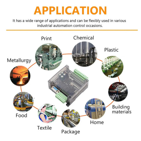Applications of Beefed Up 24V DC PLC Controller including metallurgy, food, and packaging with industrial images surrounding controller.