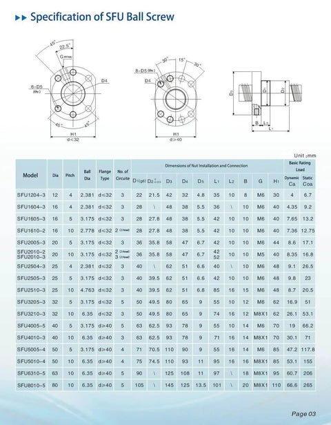 Specification chart and diagrams for SFU ball screw models with dimensions and installation information.
