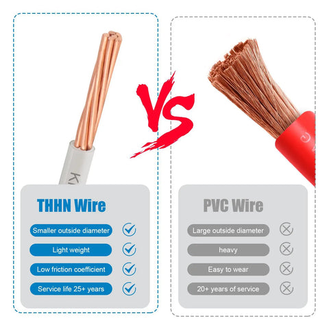 Comparison of THHN Wire 14 Gauge 50 Ft Stranded Copper Wire White Nylon Jacket and PVC Wire side by side.