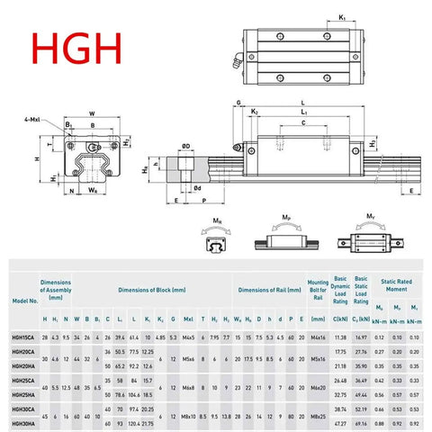 Technical diagram of Two HGR20 200mm Linear Guide Rails With Four HGH20CA Carriage Blocks, showing dimensions and specifications