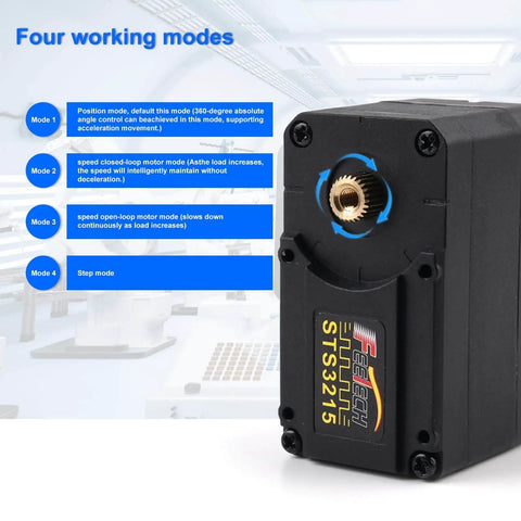 STS3215 Beefy 19KG Digital Servo Motor close-up showing four working modes with 7.4V power, TTL serial control, and magnetic encoder feedback.