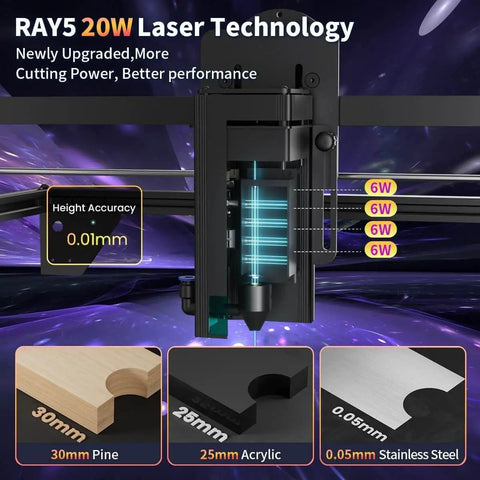 RAY5 20W Laser Engraver With 20000mW Output And 32 Bit Controller Beast Performance 130W CNC Laser Cutter diagram showing cutting depth on materials