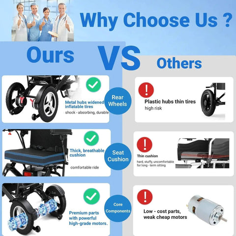 Foldable electric wheelchair with carbon fiber finish; shows thick seat cushion and rear wheels in a vs-others layout.