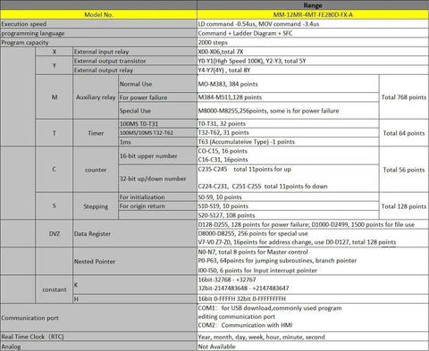 Specifications table for All In One PLC HMI with 2.8 inch touch screen, seven input five relay outputs, FX1S compatible, GX Works 2 ready.