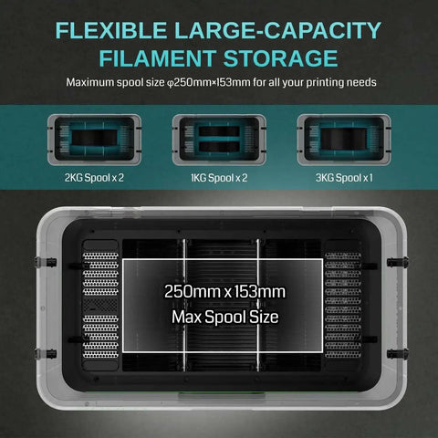 Engineering Filament Dryer Box With 110C Heat And 500W PTC Heater, 3 In 1 Drying Anneal And Dehumidify For ABS PC PA-CF GF FR-ABS Filaments storage