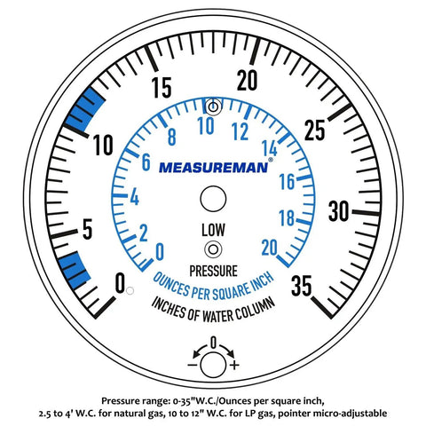 Gas Manifold Pressure Test Kit 0-35 WC For Natural LP Gas gauge with readings in ounces per square inch and inches of water column