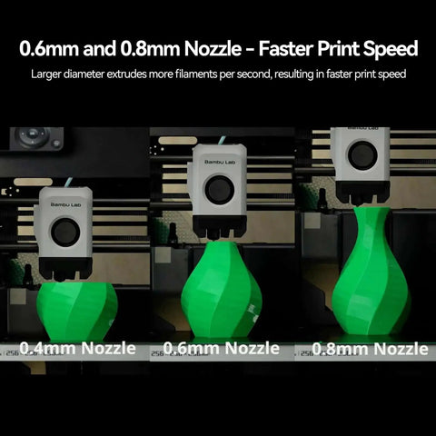Green object being printed with 0.4mm, 0.6mm, 0.8mm nozzles, demonstrating faster print speed capabilities for comparison.