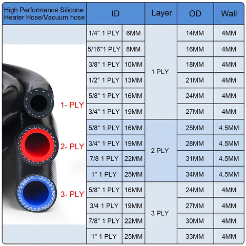 Automotive silicone heater hoses; 1-3 ply reinforced tubes with color-coded red and blue interiors beside a size chart.