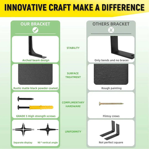 Comparison of heavy duty L shape shelf brackets and others, highlighting stability, surface treatment, hardware, and uniformity.