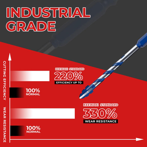Graph comparing Keewaki Cross-Tip Carbide Masonry Drill Bit Set's cutting efficiency and wear resistance to normal standards.