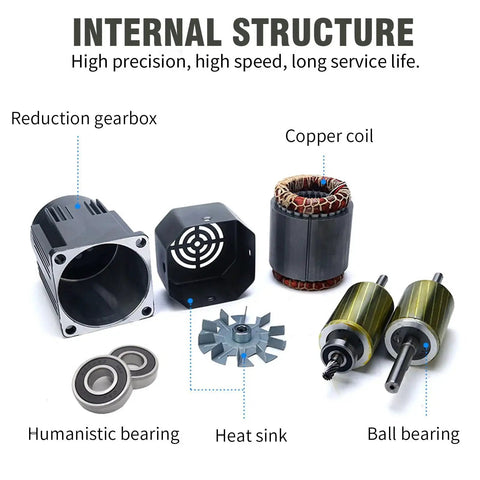 Internal structure of Versatile Adjustable Variable Gear Reducer Motor 90W 110V 75RPM with key components labeled: reduction gearbox, copper coil, heat sink, bearings.
