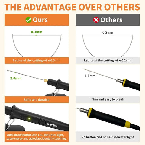 Comparison of Cooltop 18W Electric Styrofoam Knife Cutter features with others, highlighting wire thickness and durability advantages.