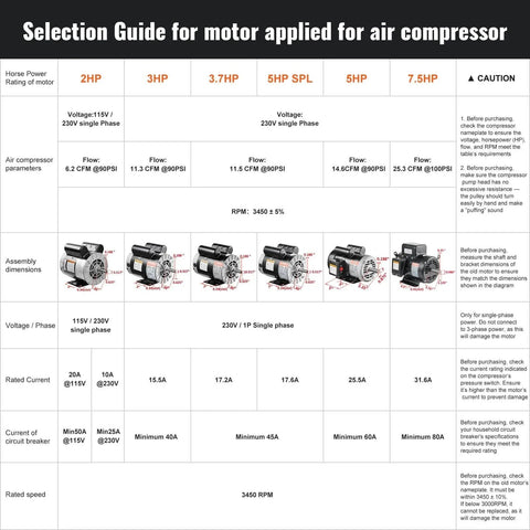 Selection guide showing motor specifications including 2HP to 7.5HP ratings for air compressors, detailing voltage, amperage, and flow rates.
