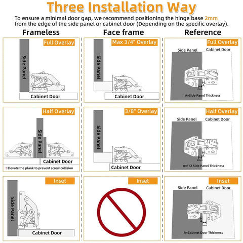 Diagram showing three installation methods for Heavy Duty 2 Pack 90 Degree RV Cabinet Hinges With Soft Close Surface Mount.