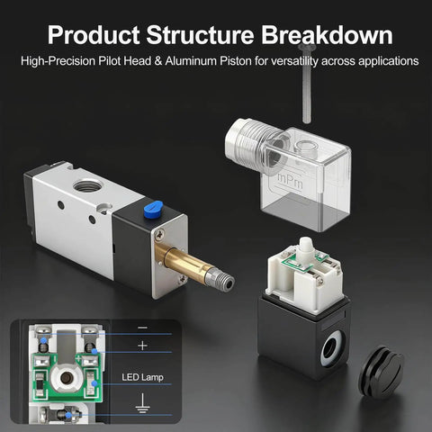 All-In-One Two-Station Solenoid Valve Manifold For Pneumatic Systems, 110V AC Three-Way Two-Position Air Valve With Double Solenoid Breakdown