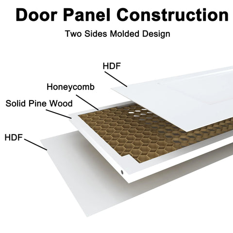 Diagram showing the construction of the 36 Inch By 80 Inch Bifold Barn Door with honeycomb core and HDF panels.