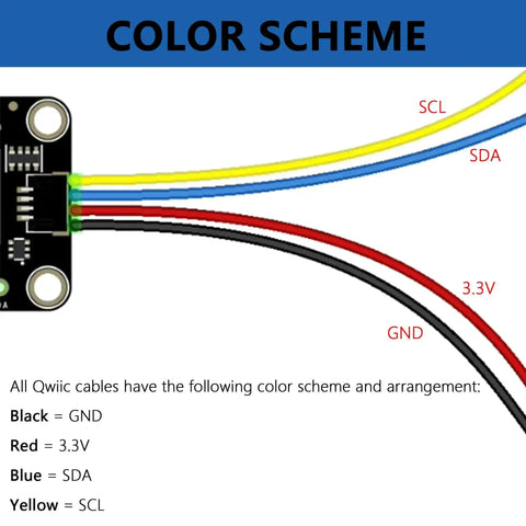 Diagram of I2C Qwiic Cable Kit with color-coded scheme for Signal, SDA, SCL, GND, 3.3V, showing SparkFun connection setup.