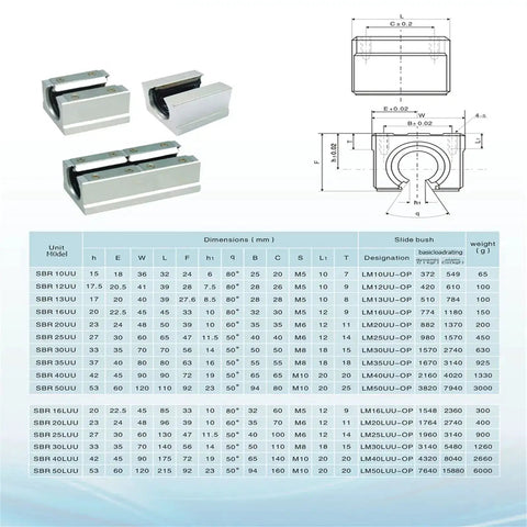 Image of Pro Grade SBR25UU Aluminum Slide Block Set, 4 Pcs 25mm Linear Bearing Ball Slides For 25mm Guide Rails, CNC Router Parts.