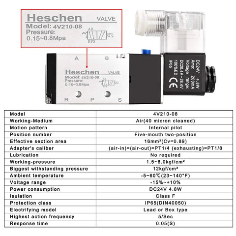 All-In-One Electrical Pneumatic Triple Solenoid Valve 4V210-08 DC24V PT1 Quarter Inch Port 5 Way 2 Position Internally Piloted Valve Kit details.