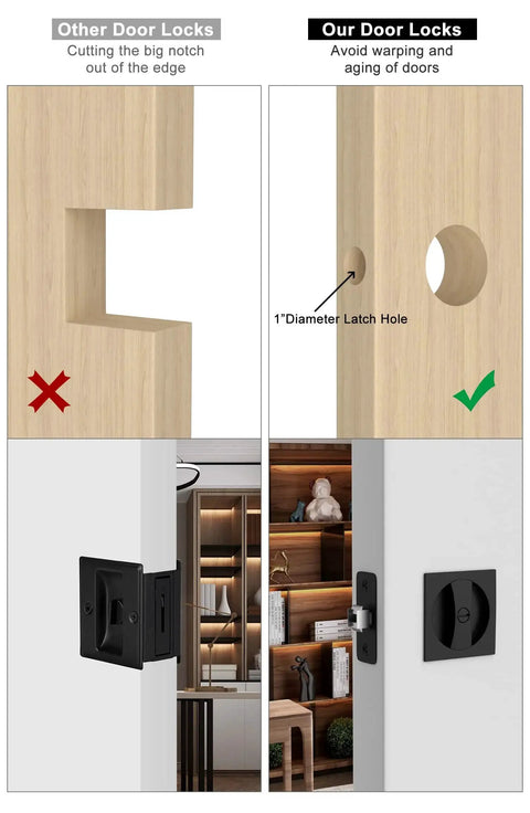 Comparison of door installations using Matte Black Pocket Door Lock Set In Zinc Alloy, 2-3/8 Backset, highlighting proper latch bore.