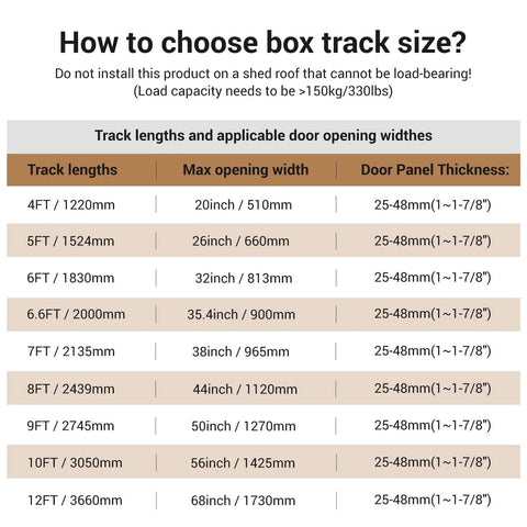 Chart showing track lengths and max opening widths for barn door hardware kits, with 72-Inch Box Rail Sliding Barn Door Hardware Kit With Ceiling Mount Built Tough Black For Exterior And Interior Use No Door Included Fits Up To 32 Inch Opening And 36 Inch Door Panel Aluminum Alloy Track specifications.