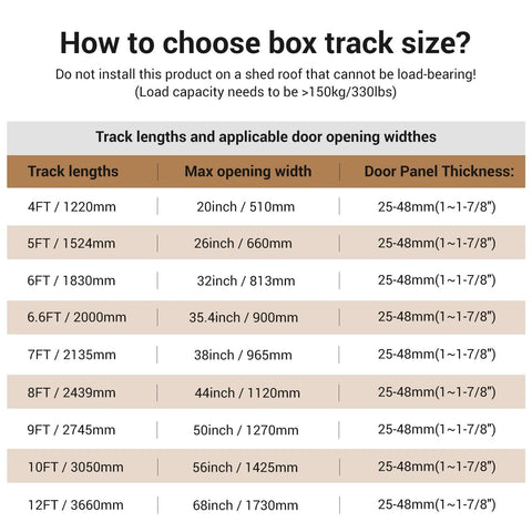 Chart showing track lengths and maximum door opening widths for barn door hardware kits.
