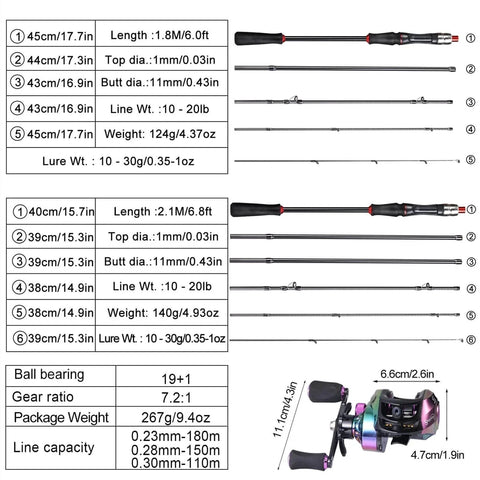 Moisture Reel And Fishing Rod Combo 1.8 To 2.1 Meter Carbon Fiber Baitcasting Rod, lightweight sections and reel specifications.