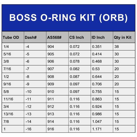 Hydraulic O Ring Kit With 12 Sizes For ORB Fittings SAE 900 Series Buna N 90 Durometer Hose Seals And Replacement Pack chart