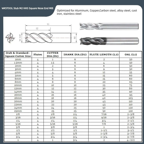 Seven Piece HSS End Mill Set With Square Nose WKSTOOL chart showing sizes, 4 flutes, M2 cobalt HSS for various metals.