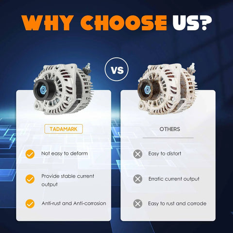 Comparison between direct fit 3.5L V6 alternator replacement and other alternator, highlighting reliability and durability.