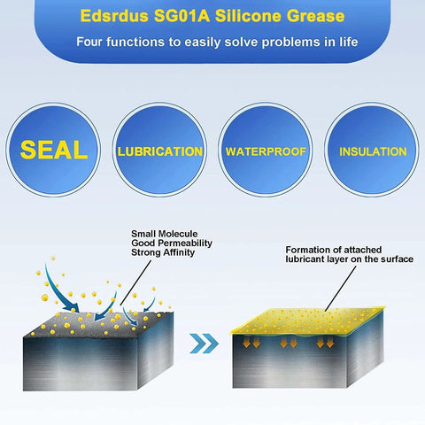 Edsrdus SG01A silicone grease label with four function icons: seal, lubrication, waterproof, insulation