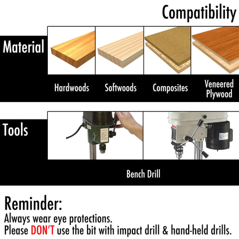 Compatibility chart for 2 Inch Forstner Drill Bit With Triple Flute Carbide Tips For Clean Cuts In Hard Wood Soft Wood Veneered Plywood And Plastic Perfect For Woodworking Holes Hinge Cutter Tool Centering Tip For Precise Start showing material types like hardwoods, softwoods, composites, veneered plywood and tools like bench drill with safety reminder.