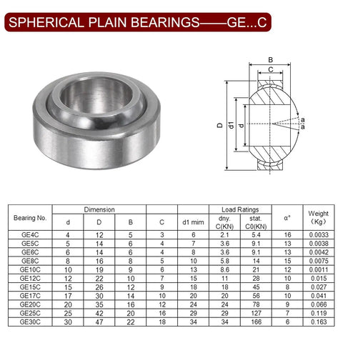 GE12C Spherical Plain Bearing with dimensions and load ratings chart, 12mm by 22mm by 10mm, side view, bronze cage, heavy duty.