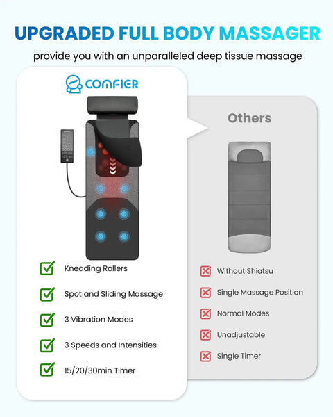 Comparison chart showing features of a Full Body Massage Mat With Heat And Shiatsu Kneading For Deep Tissue Back Pain Relief.