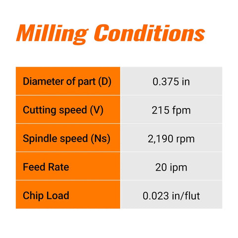 Milling conditions chart showing diameter, cutting speed, spindle speed, feed rate, and chip load for CNC operations.