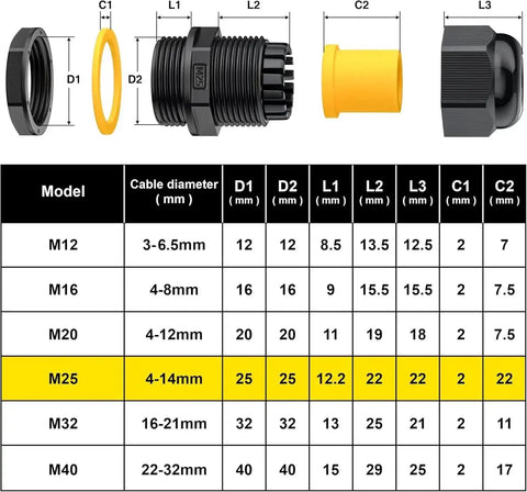 Diagram showing dimensions of M25 Cable Gland 1.5 Thread Black IP68 Waterproof Connector With Plastic Locknut For 4 To 14mm Cables