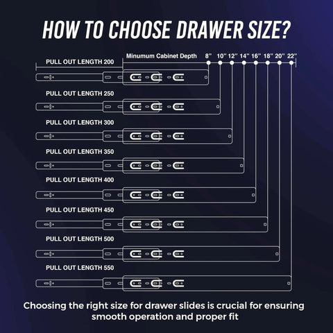 Diagram showing various drawer slide lengths and matching cabinet depths for 10 Inch Soft Close Drawer Slides 1 Pairs (2pcs) Heavy Duty Full Extension Ball Bearing, Side Mount Drawer Rails, Drawer Slide Glides for Dresser, Cabinet, Kitchen - Draw Slides 150LB Capacity.