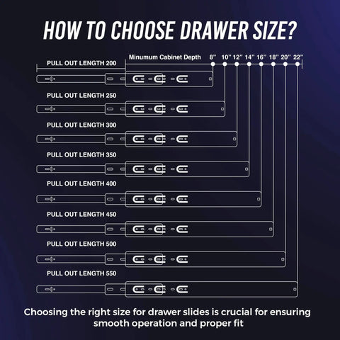 Drawer size guide showing pull out lengths and minimum cabinet depth, relevant for 12 Inch Full Extension Drawer Slides with Ball Bearing.