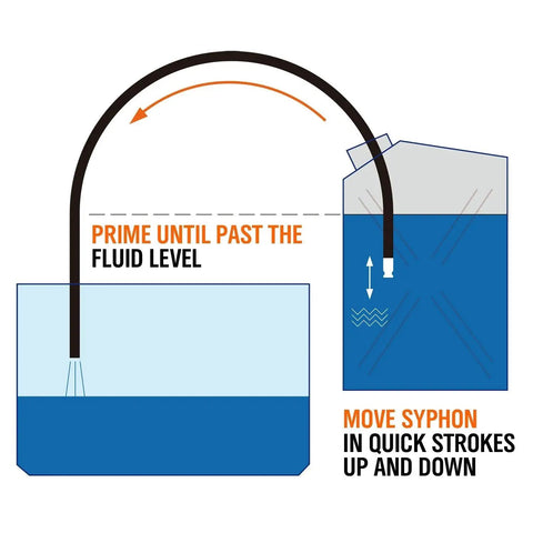 Diagram showing usage of Multi-Purpose Gas Siphon Pump 6ft With 1/2 Inch Valve And Virgin Grade Tubing for liquid transfer.