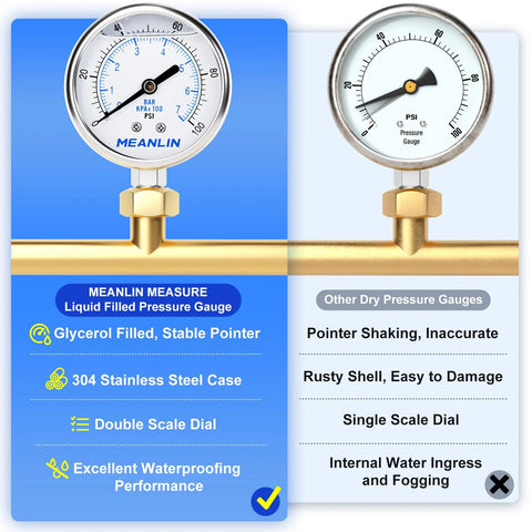 MEANLIN liquid-filled pressure gauge, 0–100 PSI, 2.5 inch dial, 1/4 in NPT, stainless steel case